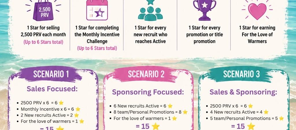 Join Scentsy in August 2026: Kits from $9 + the Iceland Trip Window Opens