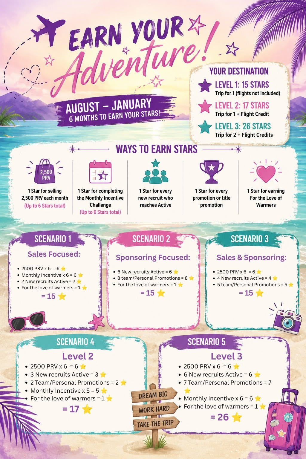 Earn Your Adventure — Scentsy Incentive Trip 2027 star chart